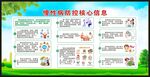慢性病防治核心信息宣传栏