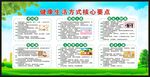 健康生活方式核心要点宣传栏