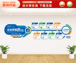 企业发展历程文化墙