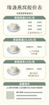 燕窝燕盏价格表