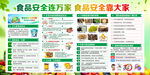 食品安全展板