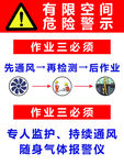 有限空间危险警示