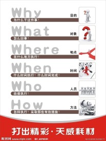 “5W1H”思维程序