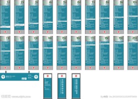 医院楼层指示牌及标识