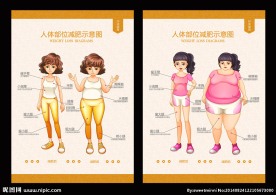 减肥 对比图