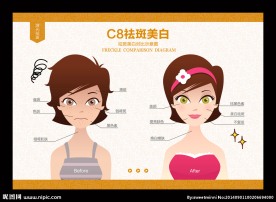 整形 祛斑 美白