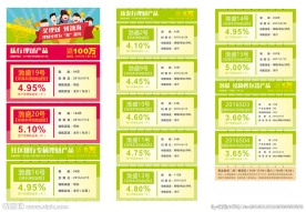 理财产品微信软文