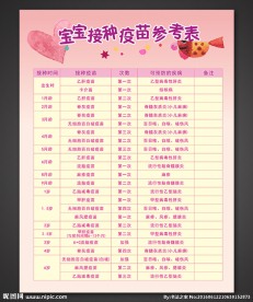 接种疫苗参考表