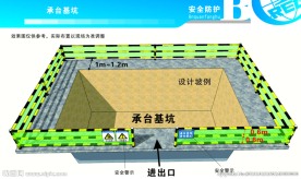 项目工地现场桩基基坑防护模型