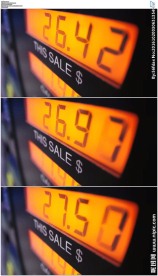 加油站汽油数字变化