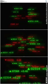 闪烁的股市数据