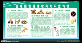 合理膳食展板