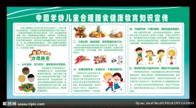 学龄儿童合理膳食均衡营养展板