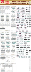 家内装饰通用节点CAD大样图