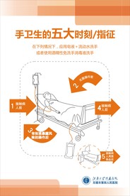 手卫生的五大时刻　指征