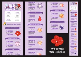图解血常规矢量长图