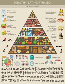 健康美食金字塔食物素材