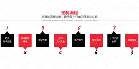 酒柜产品定制操作流程