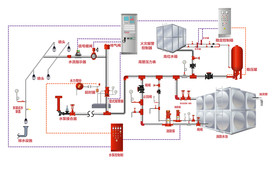 火灾报警系统图