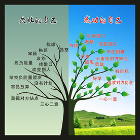 成功励志树