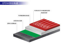 EPDM塑胶跑道