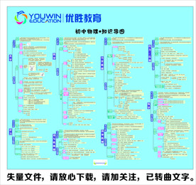初中物理知识导图