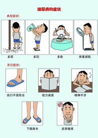 糖尿病症状图示