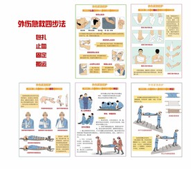 外伤救护四步法