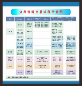 公共资料交易流程