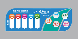 企业文化墙