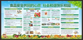 食品安全展板