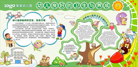 幼儿良好卫生与养成