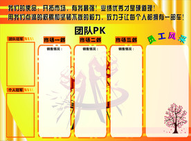 团队pk展板