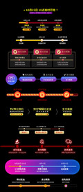 淘宝天猫双11提前购时间轴