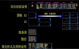 CAD绘图规范-设计说明 材料