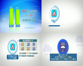 天气气象数据mg动画展示