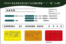 企业重污染天气应急响应公示牌
