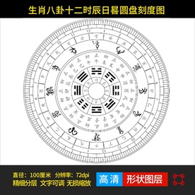 生肖八卦十二时辰日晷圆盘平面图