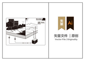 房地产素材-雨水回收系统