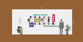 文化墙 照片墙 企业 形象 墙