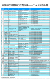 邮储银行个人业务
