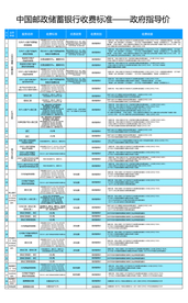 邮储银行收费标准—（上墙制度）