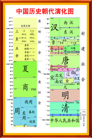 历史朝代图片大全 历史朝代设计素材 历史朝代模板下载 历史朝代图库 昵图网soso Nipic Com