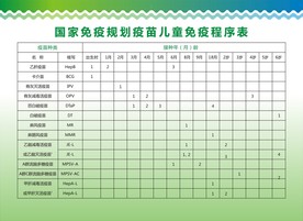 疫苗儿童免疫程序表