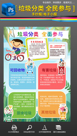 竖版垃圾分类小报手抄报