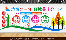 垃圾分类文化墙 文明建设