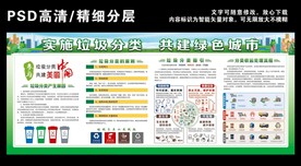 垃圾分类展板