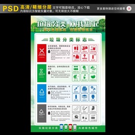 垃圾分类标志海报