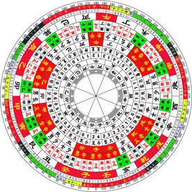 台湾胡一鸣专用理气罗盘矢量图