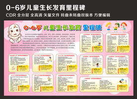 0-6岁儿童生长发育里程牌